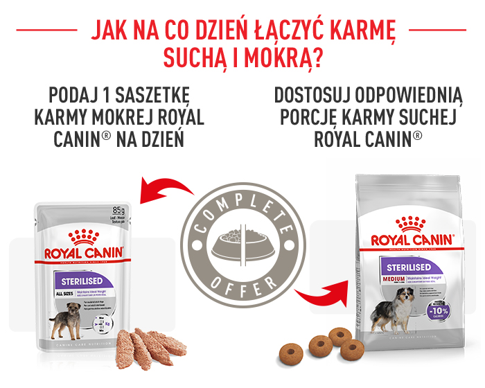ROYAL CANIN CCN Medium Sterilised 3 kg karma sucha dla psów dorosłych, ras średnich, sterylizowanych